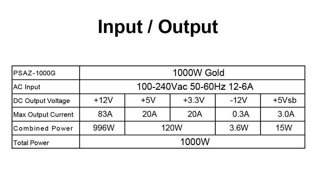 ATX3.1 1000W GOLD