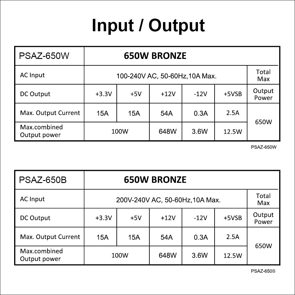ATX2.0 650W PSU (White)
