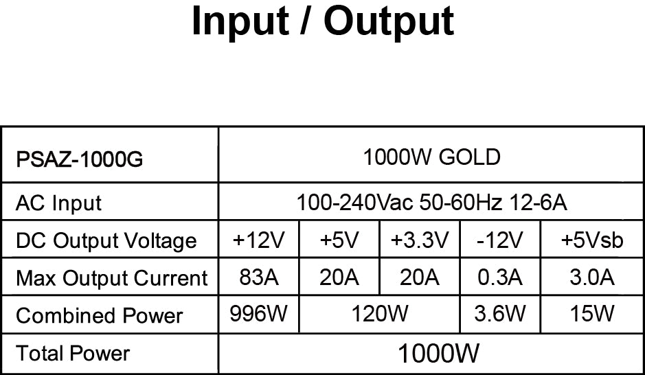 ATX3.1 1000W GOLD