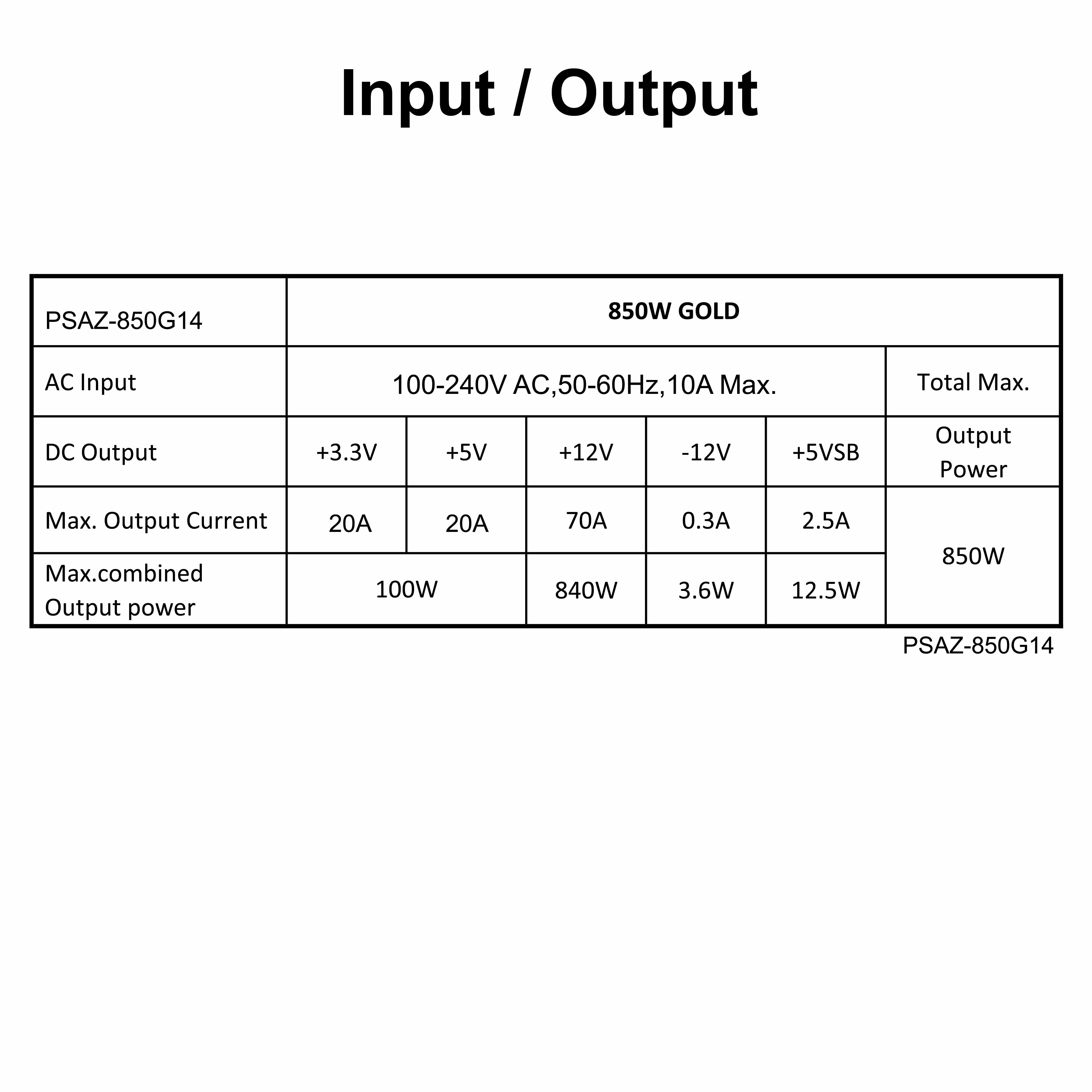 850W GOLD PSU