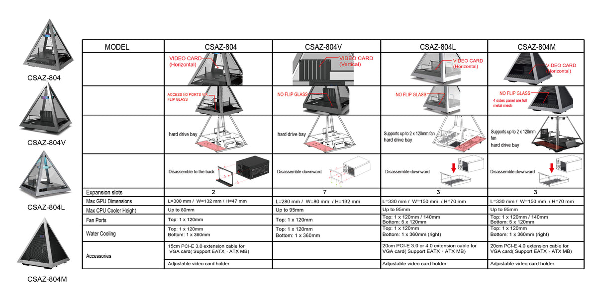 PYRAMID