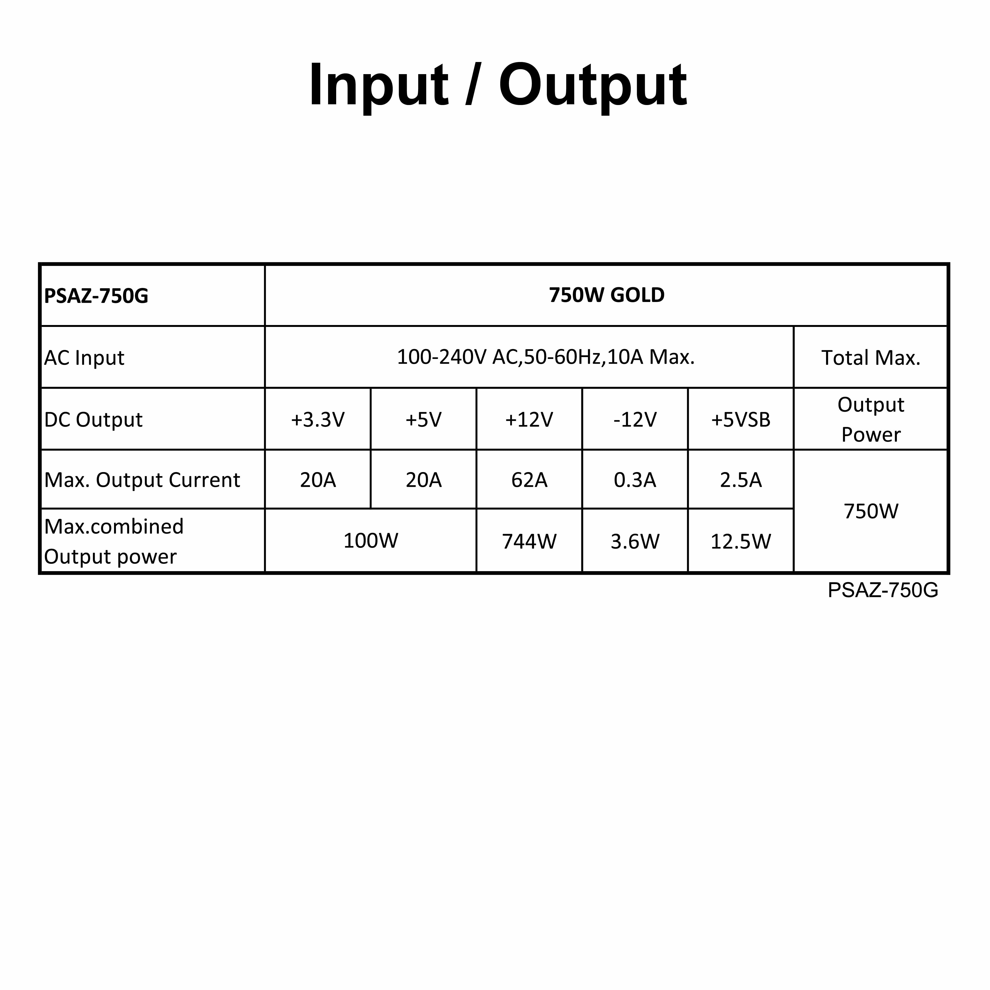 750W GOLD PSU